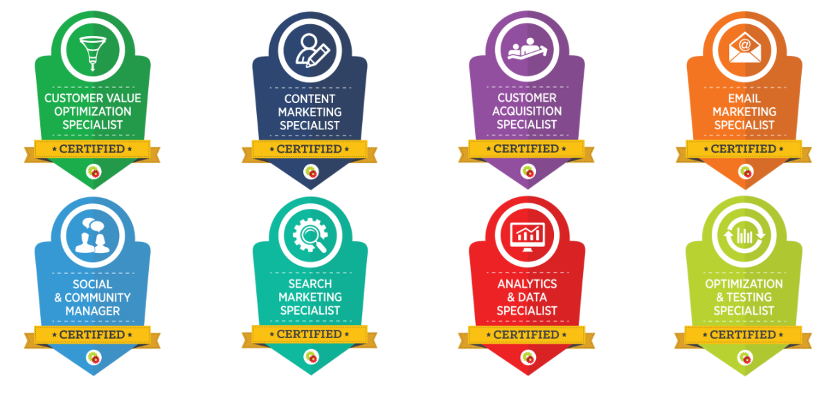 DigitalMarketer Lab+