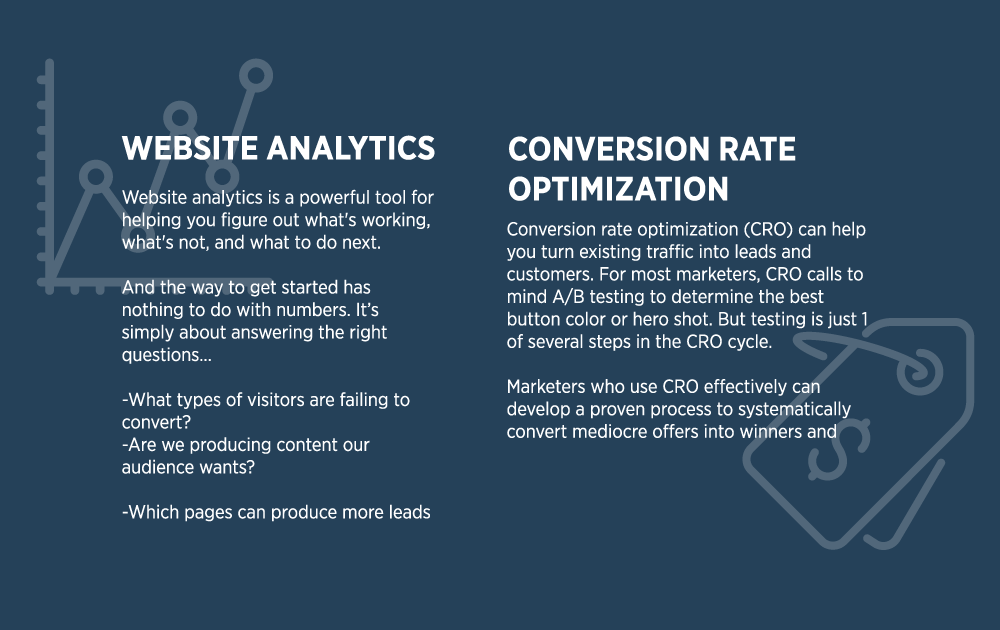 Website Analytics & Coversion Rate Optimization