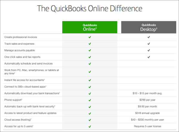 QuickBooks Example