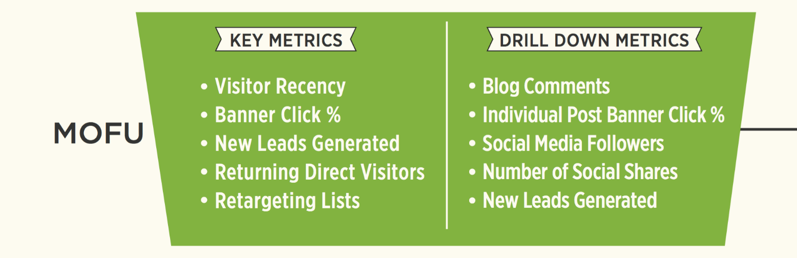 MOFU Metrics