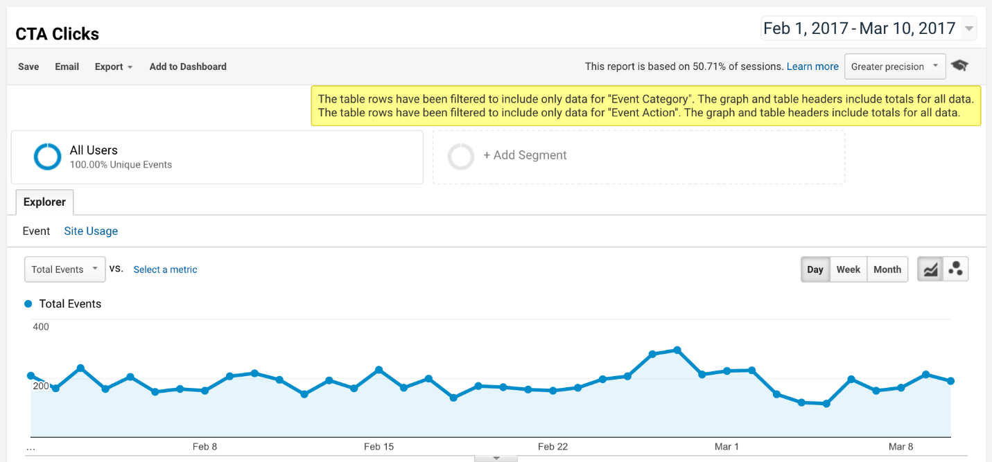 Google MOFU Metrics