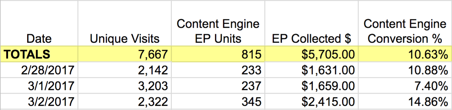 BOFU Chart Metrics