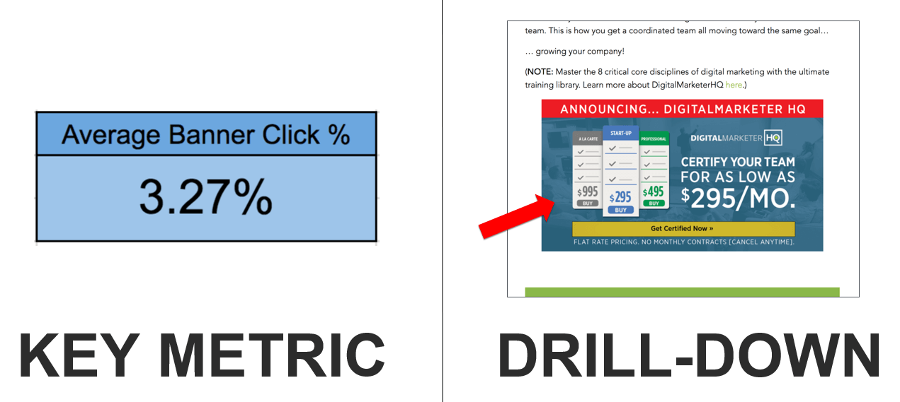 Improving On-site Banner Clickthrough