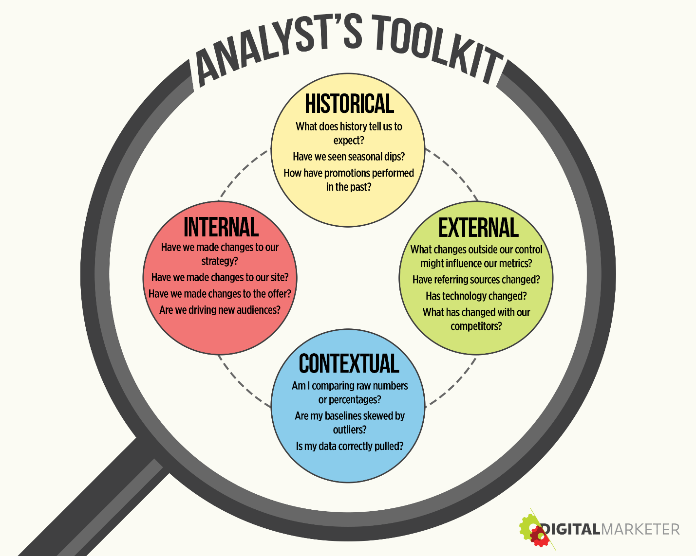 Analyst's Toolkit