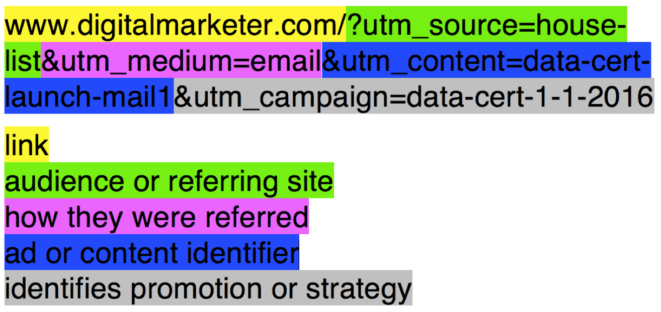 UTM Parameter