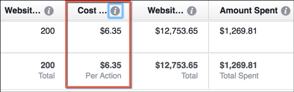After the campaign, $6.35 per Add to Cart