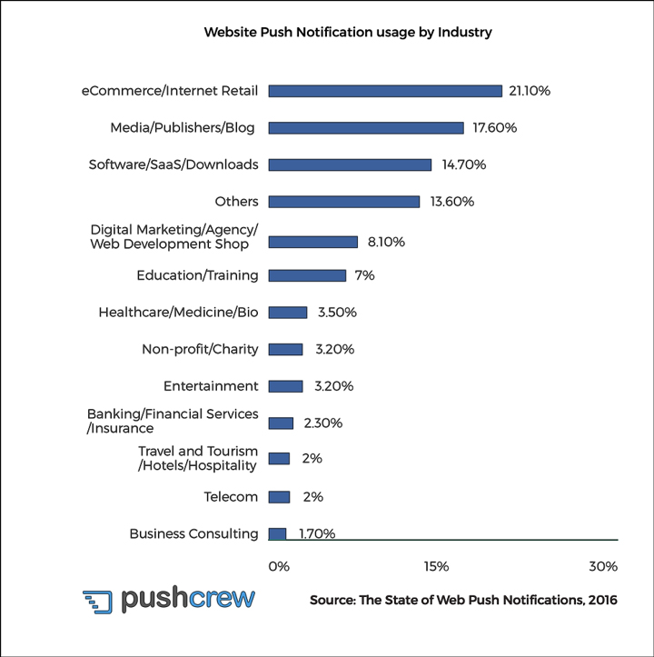 use-web-push-notifications-img3