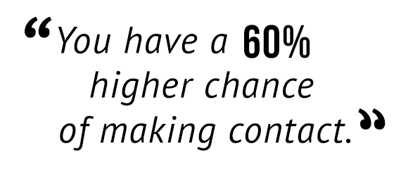 "You have a 60% higher chance of making contact."