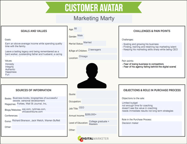 DigitalMarketer's Customer Avatar Worksheet