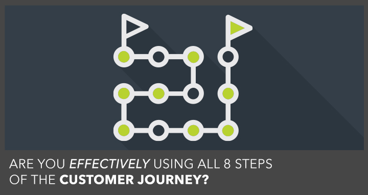 Wag! customer value journey case study