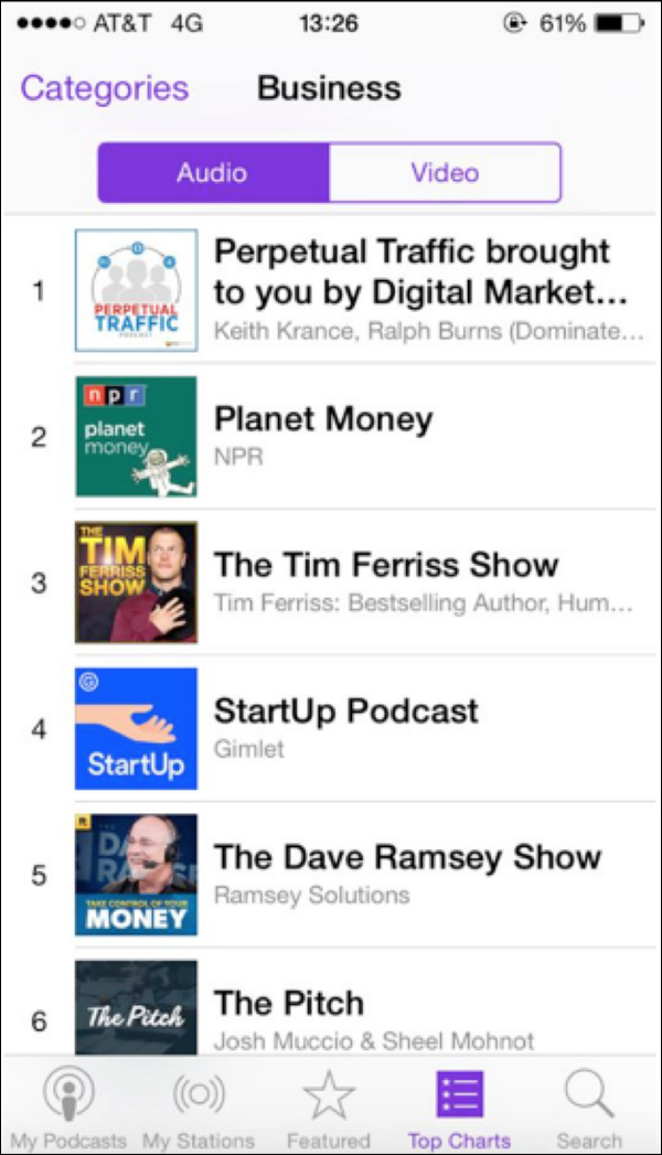 Top Podcast Charts