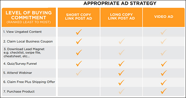 The Facebook Ad Map