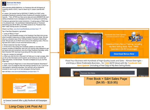 An example of a long copy Facebook ad that links out to a free + shipping offer