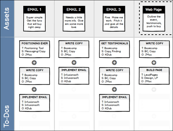 Assets and to-dos