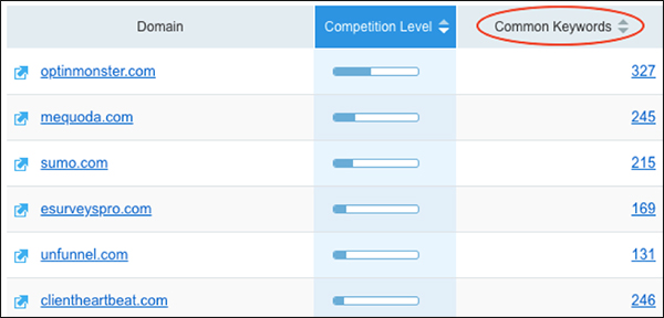 Common Keywords column in SRMRush