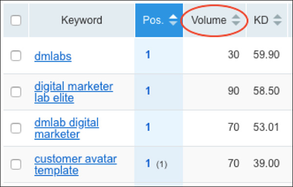 Filter by volume