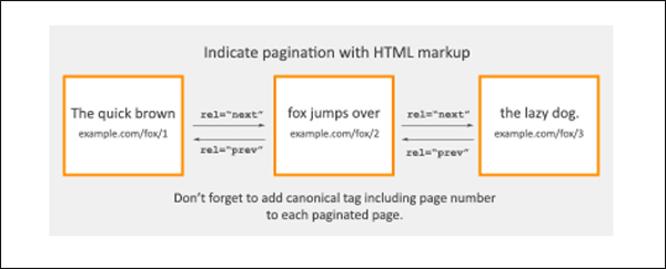 Page Navigation example graphic
