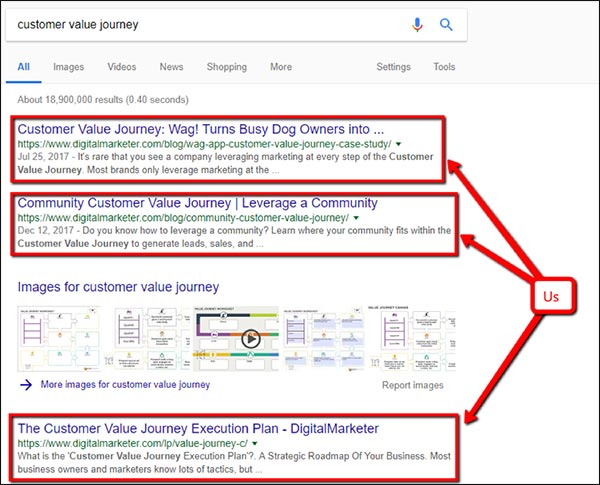 showing our website ranking three times for the keyword