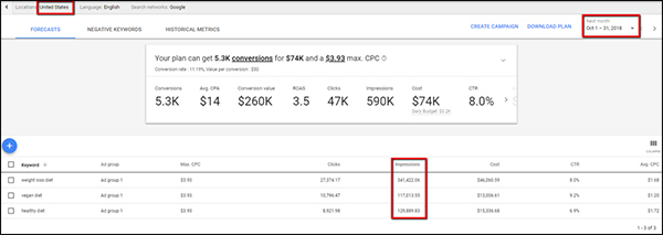 number of searches on keywords