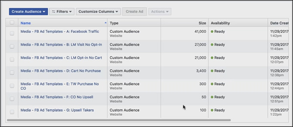 showing how many people get stuck in the steps of your remarketing funnel