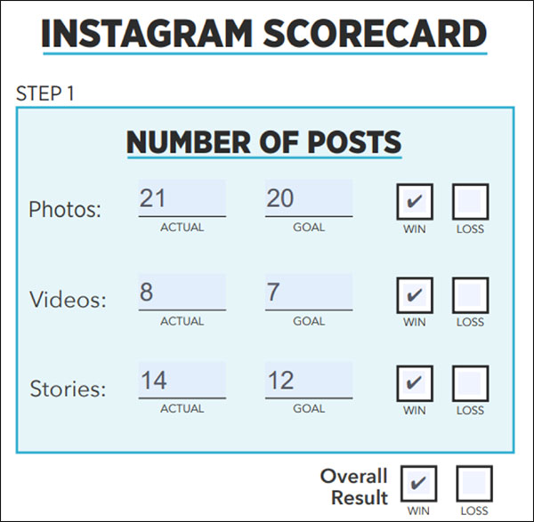 step 1 in social media scorecards