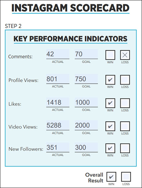 step 2 in social media scorecards