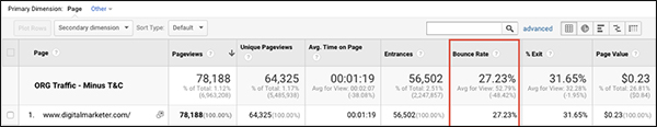 Image of Google Analytics showing bounce rate