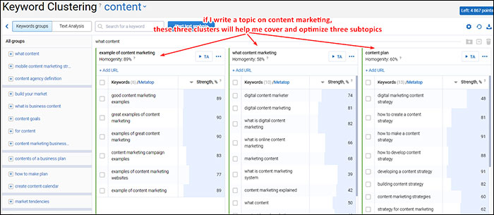 Showing Keyword Clustering