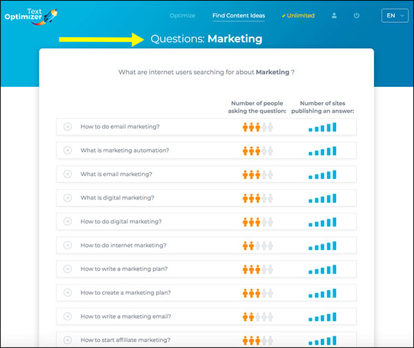 Graphic showing the related questions that people search for