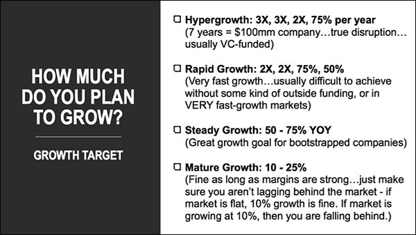 How much do you plan to grow with your business growth goal?