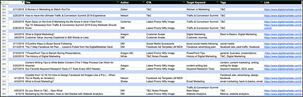 DM's Editorial Calendar