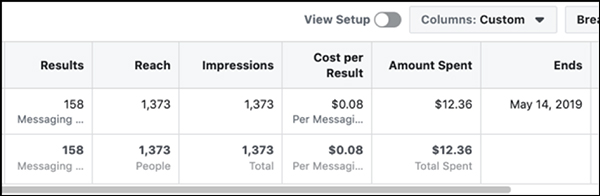 Cost of a recent Facebook Messenger campaign