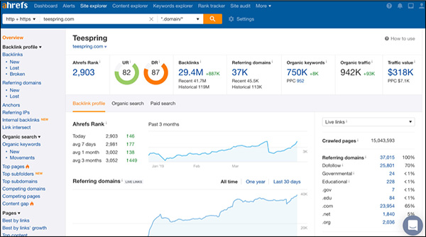 Ahrefs SEO tool
