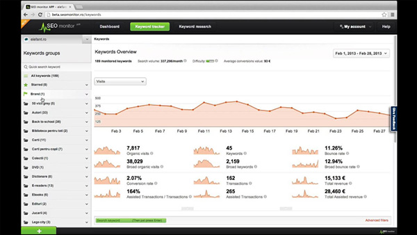 SEOmonitor SEO tool