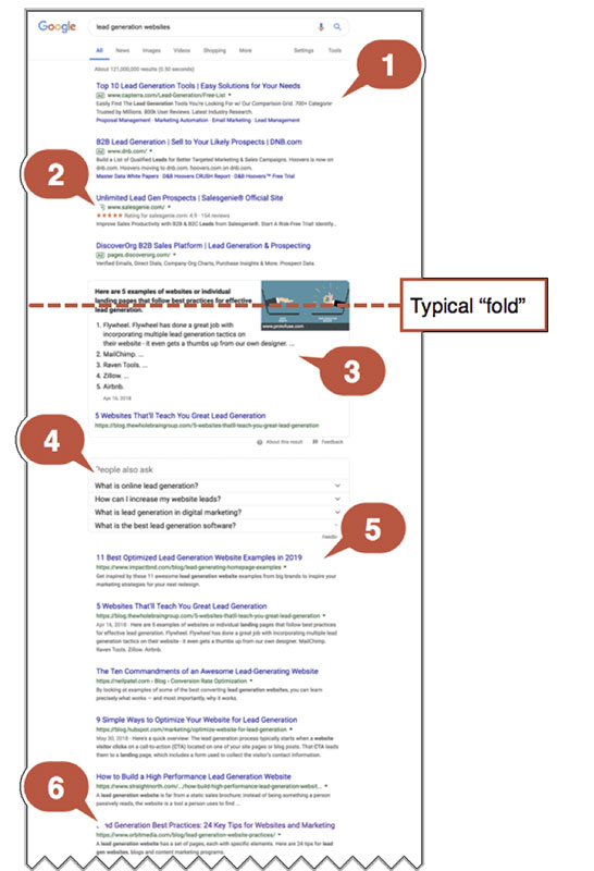 Breakdown of search result page layout with location of the fold