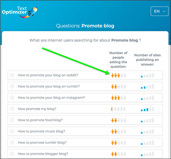 Example of TextOptimizer pulling concepts from search queries for content creation