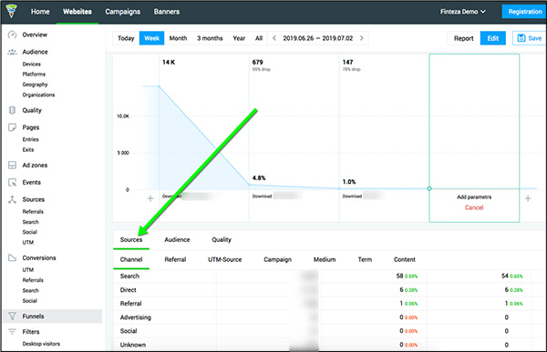 Track where your readers are going with Finteza