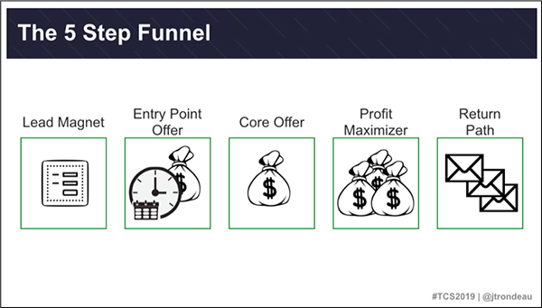 The 5-step funnel