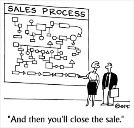 Comic about the complicated sales process
