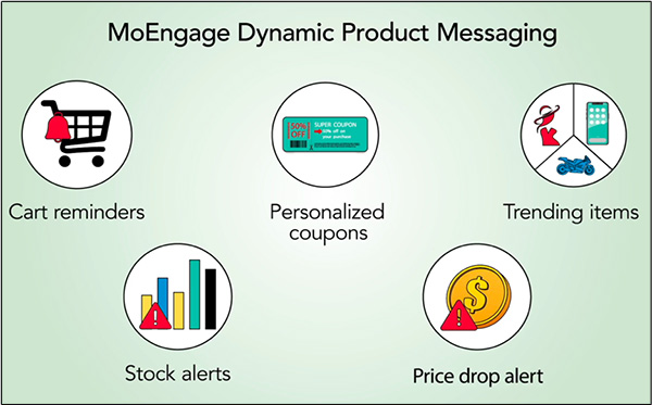 MoEngage dynamic product messaging is an AI for marketing your products