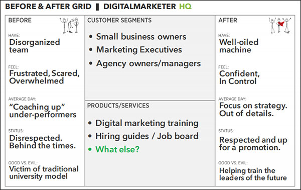 Before and After Grid filled out for a Marketing Executive