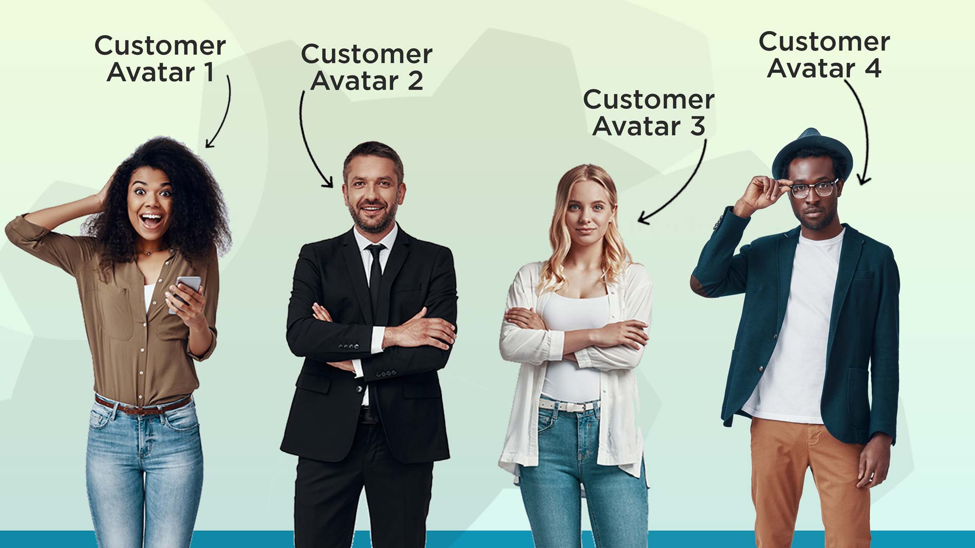 Customer Avatar Worksheet | Download the Free Template
