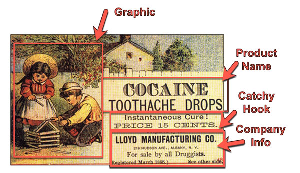 Old medicine ad with marketing breakdown, showing the evolution of marketing