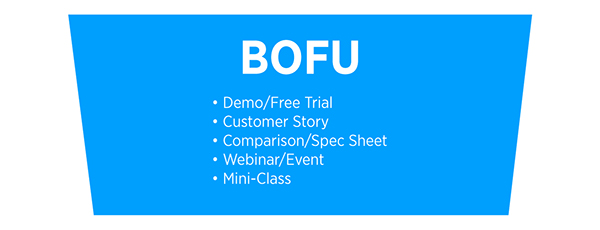 BOFU content examples: demo/free trial, customer story, comparison/spec sheet, webinar/event, mini-class
