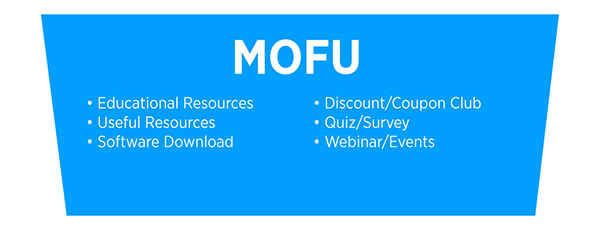 MOFU content examples: educational resources, useful resources, software download, discount/coupon club, quiz/survey, webinar/events