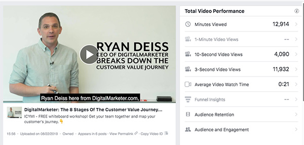 The total video performance analytics for Ryan's CVJ video