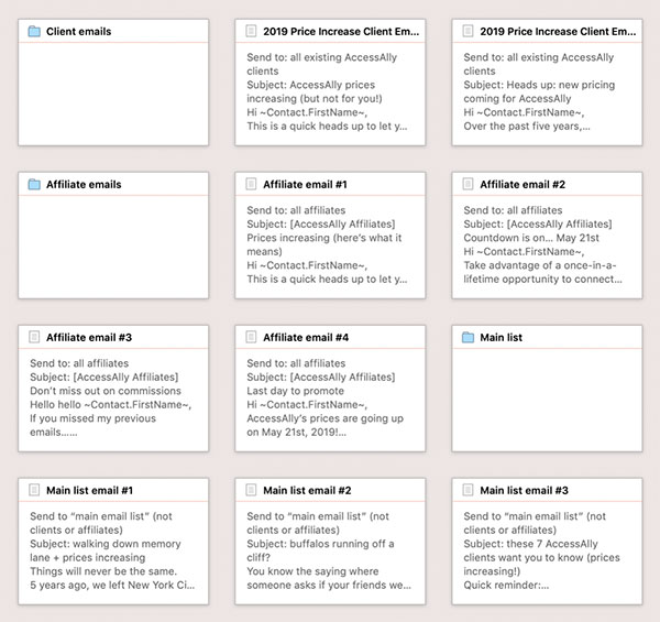 A layout of an email marketing campaign with 4 emails to warm leads, 4 emails to affiliates, 2 emails to existing clients, 4 retargeting FB ads, and a price increase notification bar at the top of website