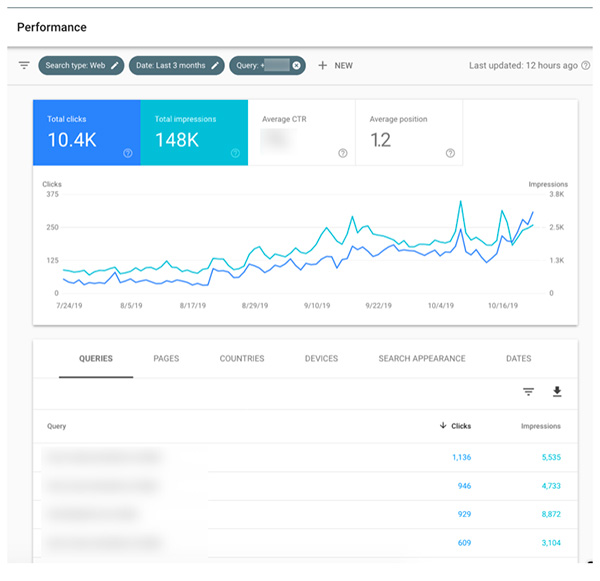 An example of Google Search Console analytics