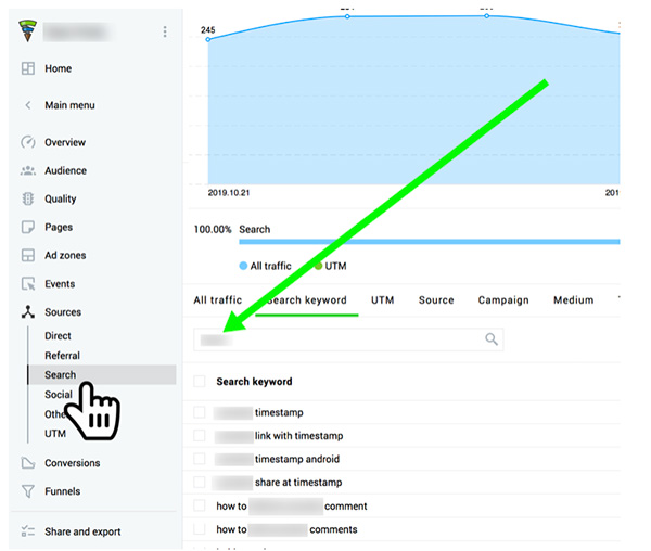 An example of Finteza search analytics