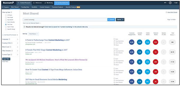 Buzzsumo best performing content results